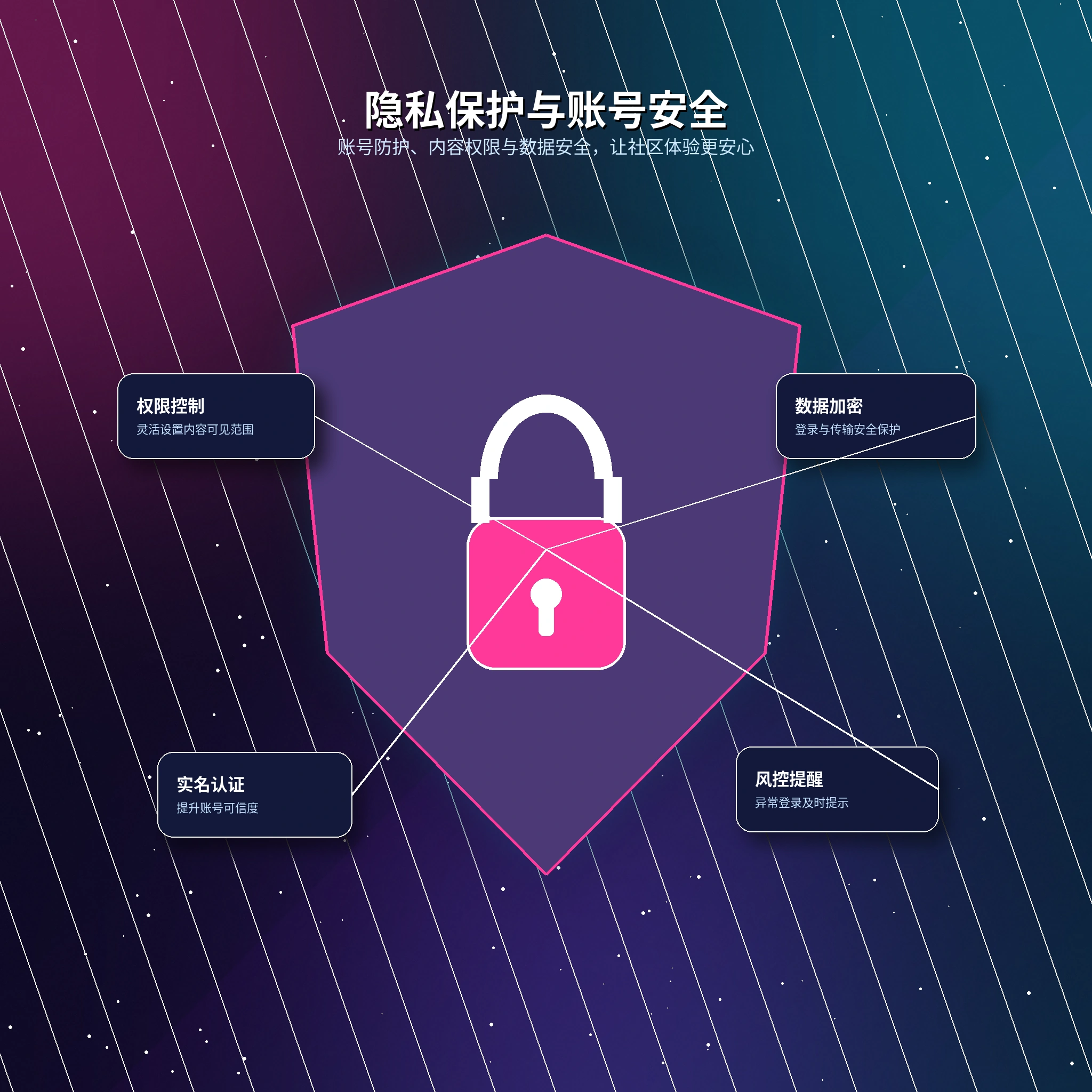 17c隐私保护帮助提醒